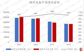 剥离非核心资产后，南天信息的软件销售业务盈利能力持续性待考