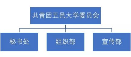 三会招新攻略 扫码解锁，软件销售技能加持，开启精彩校园新篇章