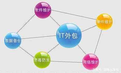 IT就业前景深度分析 软件外包服务的机遇与挑战