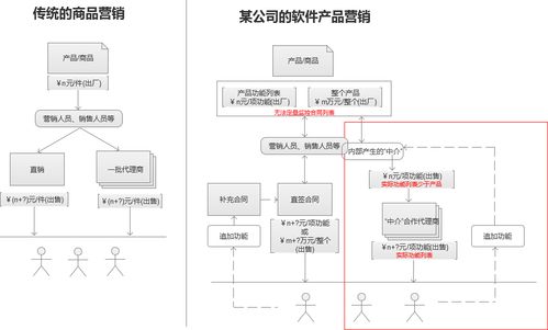 如何看待软件产品难定量问题与外包漏洞