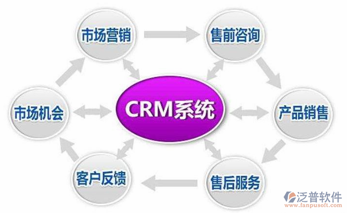 如何选择适合自己的CRM软件？外包服务视角下的指南