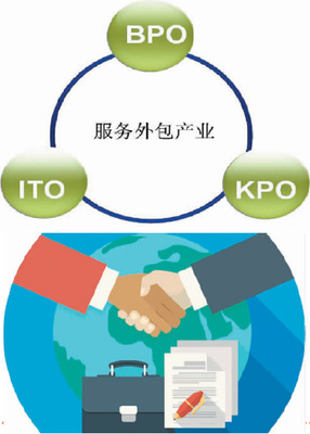 中国软件销售 推动“中国服务”融入全球价值链