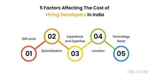 印度软件外包行业是否走向衰落 AI冲击与越南竞争的双重挑战